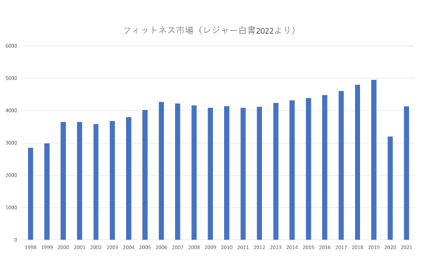 市場調査イメージ1