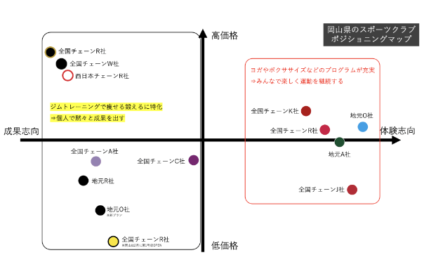 市場調査イメージ2